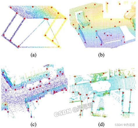 激光雷达和点云算法汇总长期更新 激光点云算法分类手册 CSDN博客