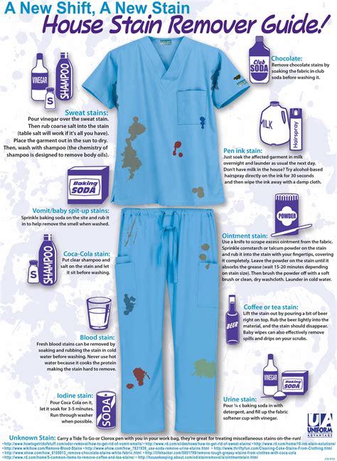 6 Nursing Scrubs Stain Removal Tips and Tricks - Nurseslabs