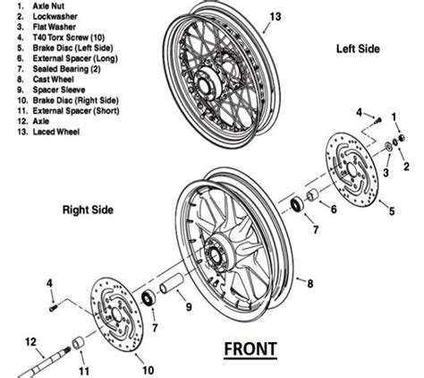 Harley Davidson Dyna Glide How To Replace Wheel Bearings Hdforums