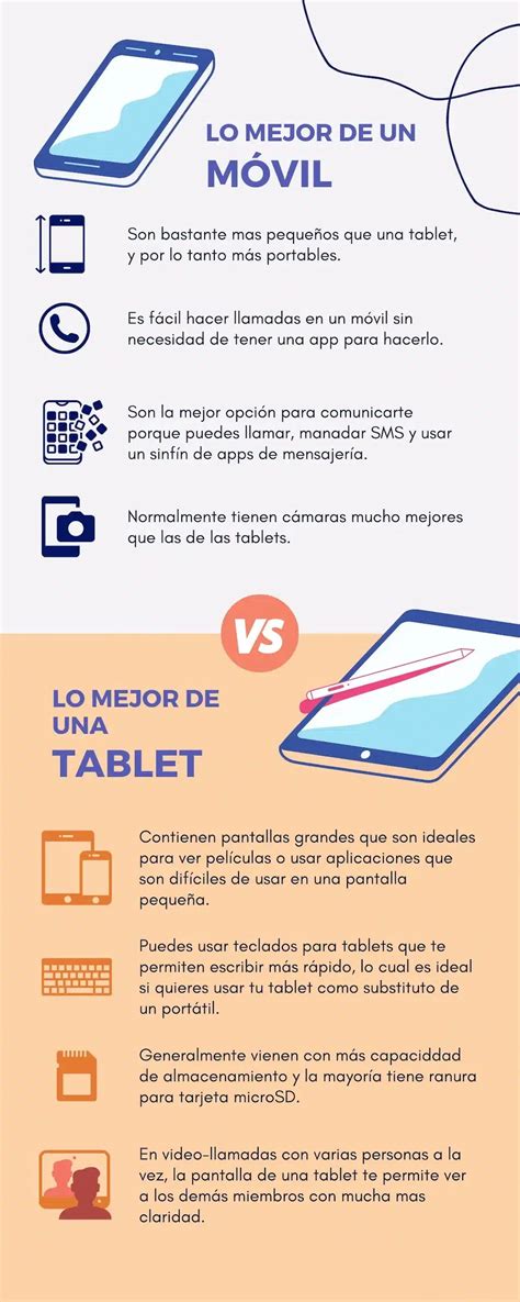 Tablet O M Vil Cu L Elegir Si Solo Puedo Comprar Uno