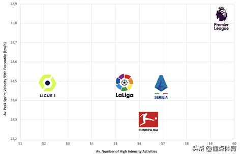 英超为什么是最激烈的联赛五大联赛哪个最激烈？数据告诉你答案i体育
