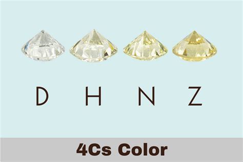 Best Diamond Color: Expert Guide to Choosing the Right Shade