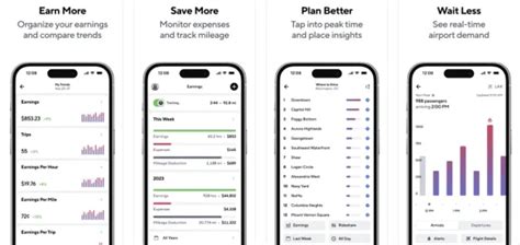 5 Instacart Mileage Tracker Apps You Need For Tax Deductions