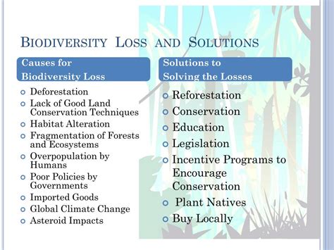 biodiversity powerpoint    id