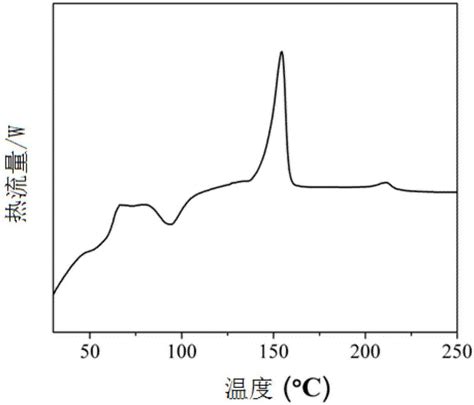 一种全生物基聚乳酸发泡材料及其制备方法与流程