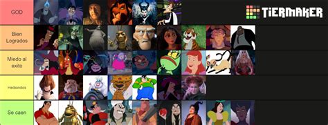 Disney Villains Tier List Community Rankings Tiermaker