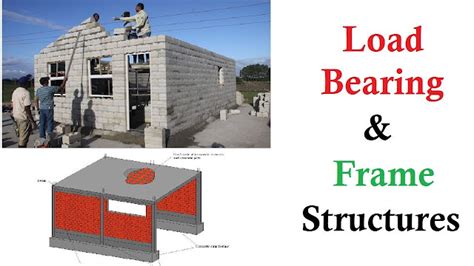 What Is Load Bearing And Frame Structures