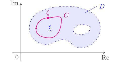 コーシーの積分公式の直感的な考え方｜コーシーの積分定理から あーるえぬ