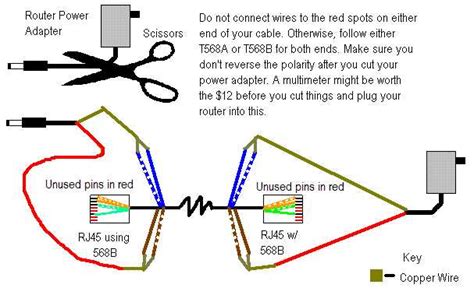 An Illustrated Guide To Rj45 Poe Wiring