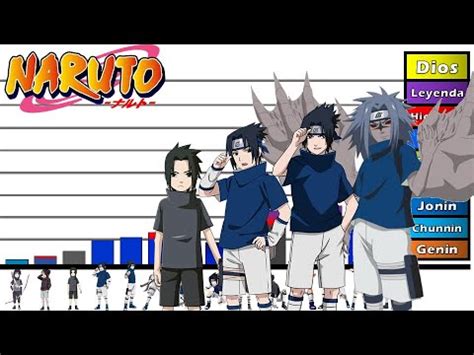 Explicación Rangos y Niveles de Poder de Sasuke Uchiha NARUTO CLÁSICO