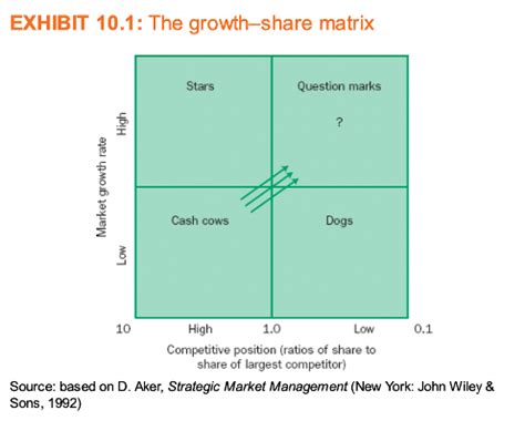 International Marketing Chapter International Market Entry