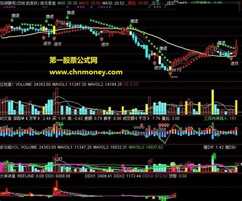 成交量tdx副图一组希望朋友们喜欢指标下载 通达信成交量图一通达信公式好公式网