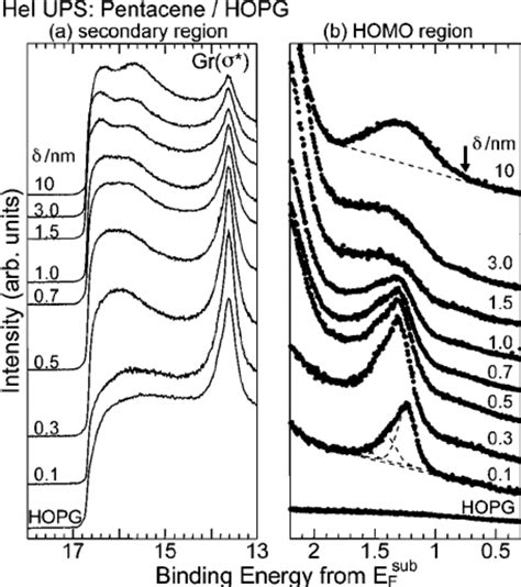 He I Ups Spectra Of Pentacenehopg System As Function Of Deposition