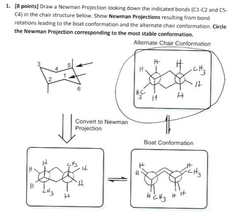 How To Draw Newman Projections From Chair Conformation Warehouse Of Ideas