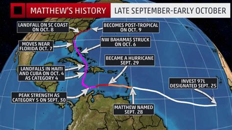 Hurricane Matthew Leaves A Trail Of Destruction All The Way From Haiti