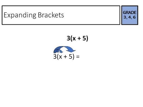 Expanding And Simplifying Slides Teaching Resources