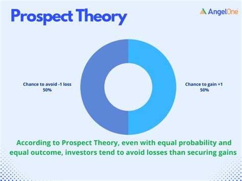 What Is Prospect Theory 3 Biases Theory Angel One