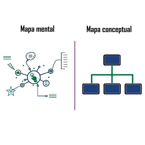 Arriba 32 Imagen Diferencia De Mapa Mental Y Conceptual Abzlocal Mx