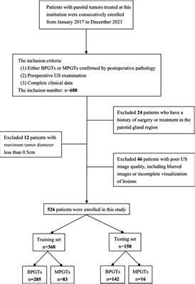 Differentiation Of Benign And Malignant Parotid Gland Tumors Based On