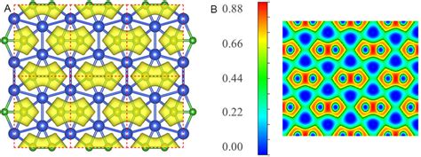 A Isosurface Of Electron Localization Function Plotted With The Value