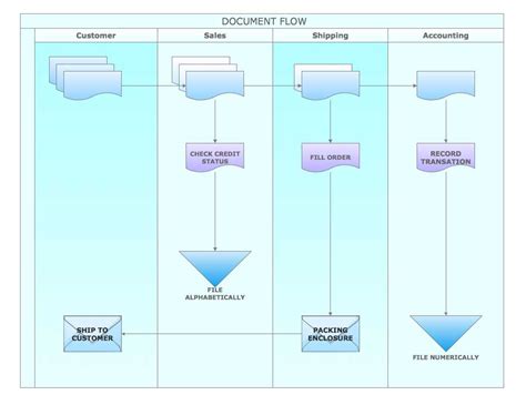 Business process flow diagram