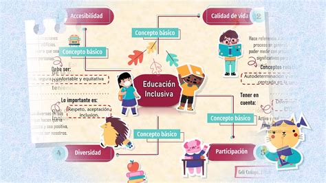 Mapa Conceptual Educacion Inclusiva Sodobose The Best Porn Website