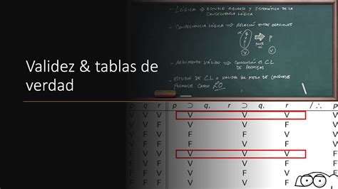 Validez Y Tablas De Verdad Youtube