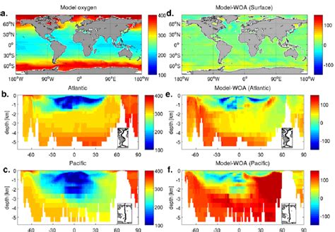 Distribution Of Dissolved Oxygen Concentration From Model Simulation Download Scientific