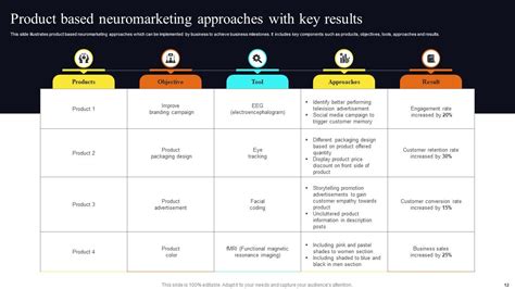 Neuromarketing Powerpoint Ppt Template Bundles PPT PowerPoint