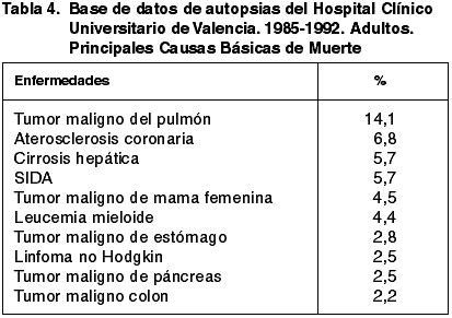 Evaluación de la calidad de los diagnósticos premortem de causas de