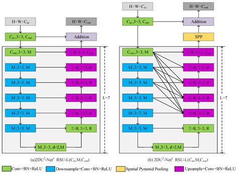 Coatings Free Full Text Deep Learning Based Layer Identification Of 2d Nanomaterials