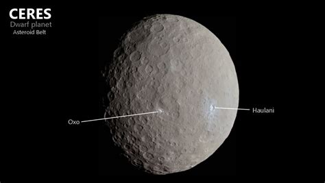 Dwarf Planet Ceres | Facts, Images, Surface | GO ASTRONOMY