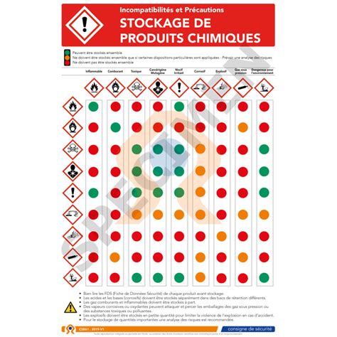 Consigne de sécurité salle de sciences et laboratoire