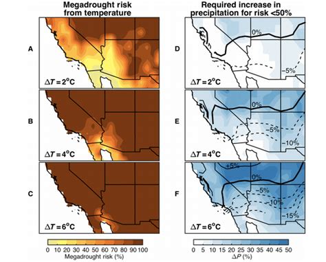 Another Gift From Climate Change Megadrought Clean Future