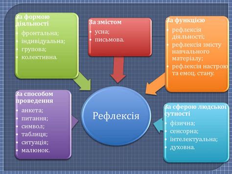Рефлексія у навчанні. Рефлексія діяльності - презентация онлайн