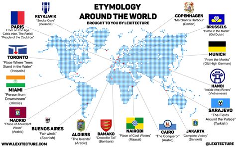 16 major world city names and where they came from : r/etymology