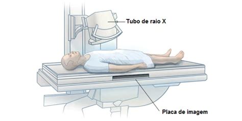 Radiações e seu uso na medicina Energia nuclear