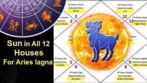 Sun In All Houses For Aries Ascendant Or Lagna In Horoscope