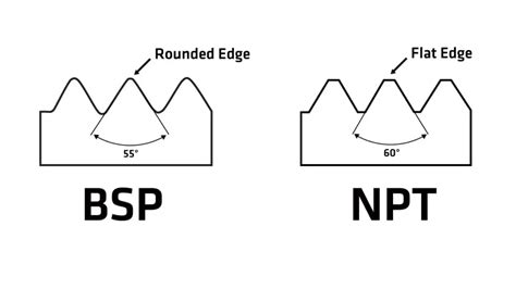 SAE Vs NPT What Are Differences Between Them