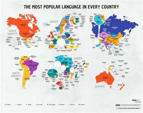 Top 15 Most Spoken Languages In The World | Mondly Blog