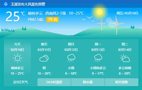 热热热！云南多地气温超30℃，霸榜全国高温榜前十！玉溪影响天气大部地区