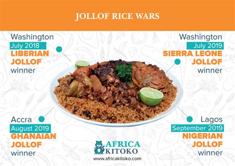 Jollof Rice Wars Africa Kitoko