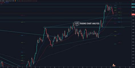 USD/JPY Technical Analysis. USD/JPY trading analysis