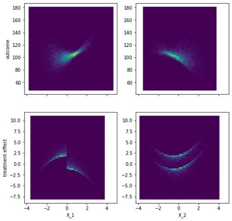 Accelerated Bayesian Causal Forest XBCF Johannes Haupt