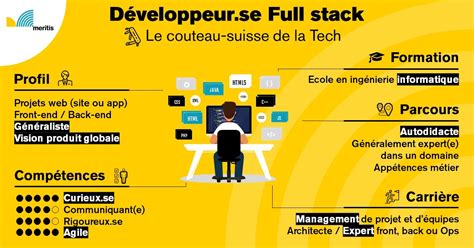 La Bo Te Outils Du D Veloppeur Full Stack Par Des D Veloppeurs Full