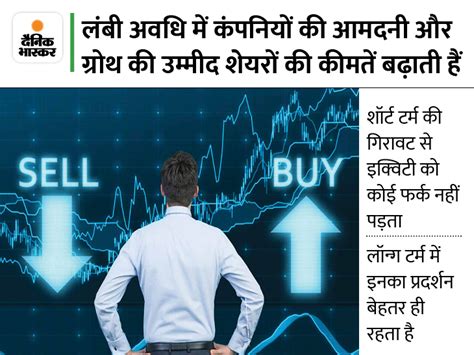 Share Market Share Bazar Right Time To Start 2022 For Those Who