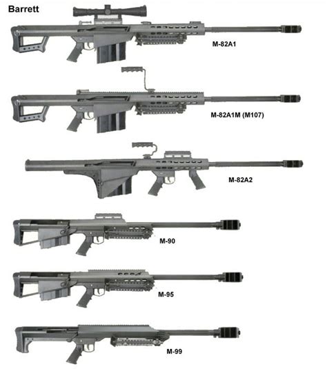 Снайперские винтовки Barrett семейства M90 / M95 — DRIVE2