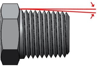 National Pipe Tapered (NPT) vs National Pipe Straight (NPS) - Sanitary Fittings