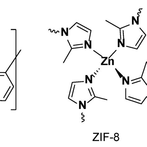 Chemical Structure Of The Polybenzimidazole Pbi Polymer Repeating