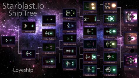 Ship Tree: Mercury Levels Rising : r/Starblastio